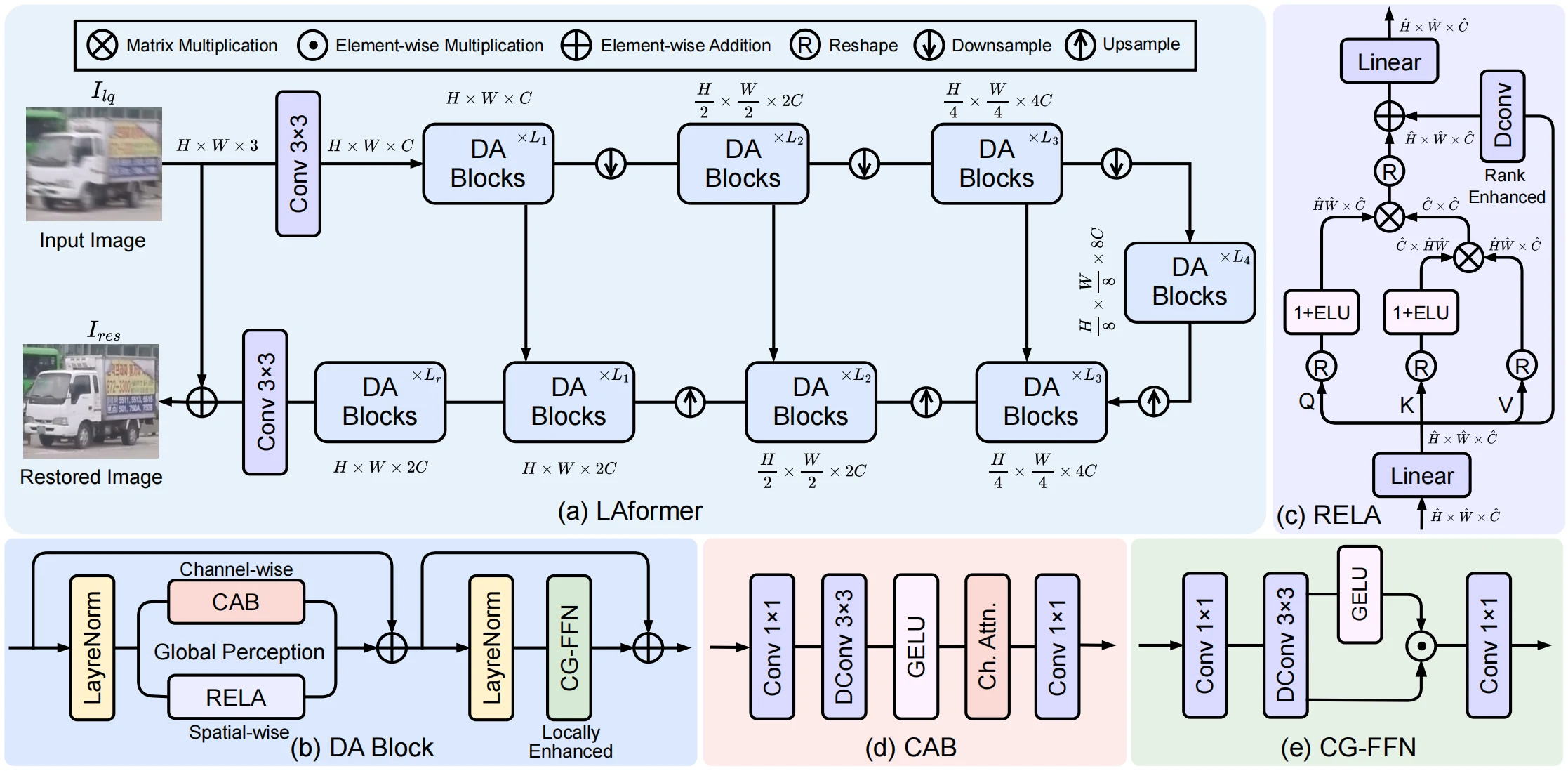 LAformer architecture preview